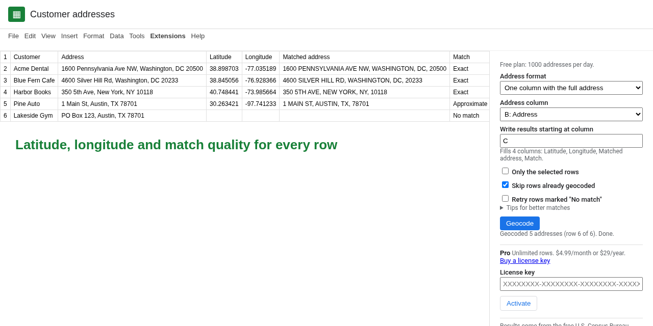 US Address Geocoder writing latitude, longitude, and match quality