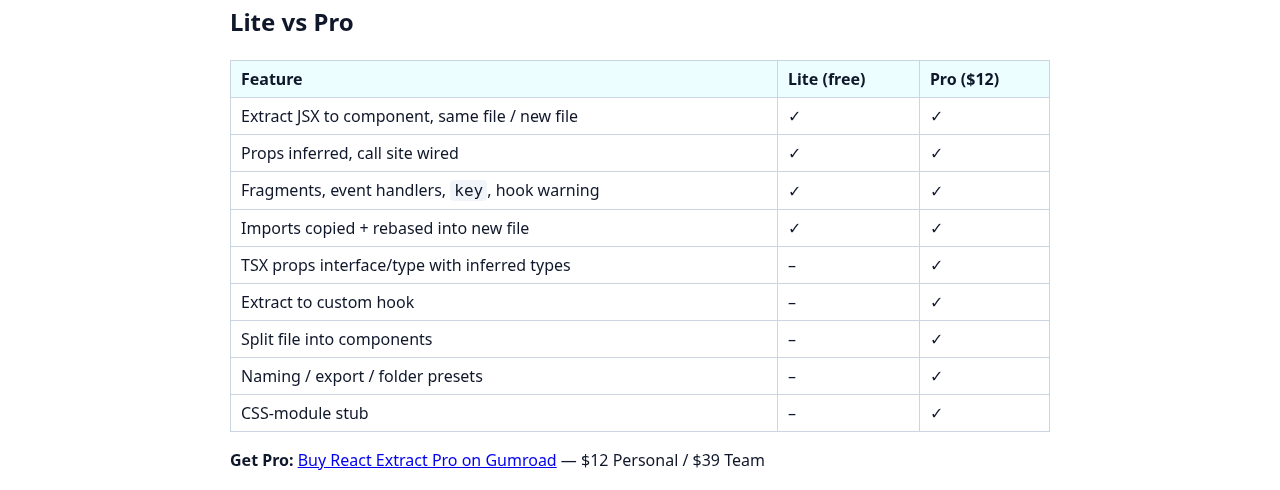 React Extract Lite and Pro feature comparison